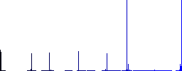 Circle shaped forward arrow and clock vivid colored flat icons in curved borders on white background - Histogram - Blue color channel