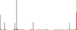 Circle shaped forward arrow and clock vivid colored flat icons in curved borders on white background - Histogram - Red color channel