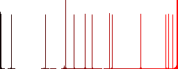 GPS location alarm flat white icons on round color backgrounds. 17 background color variations are included. - Histogram - Red color channel