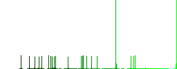 Machete flat color icons with quadrant frames on white background - Histogram - Green color channel