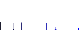 Electrical outlet with three sockets solid vivid colored flat icons in curved borders on white background - Histogram - Blue color channel