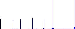 Master chef with mustache vivid colored flat icons in curved borders on white background - Histogram - Blue color channel