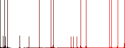 Green energy darker flat icons on color round background - Histogram - Red color channel