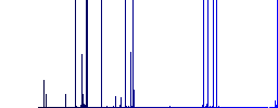 Japanese Yen banknotes outline darker flat icons on color round background - Histogram - Blue color channel