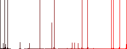 Japanese Yen banknotes outline darker flat icons on color round background - Histogram - Red color channel