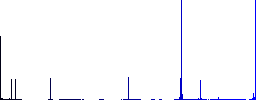 Compass directions flat color icons in square frames on white background - Histogram - Blue color channel