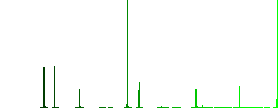 Compass directions flat color icons in square frames on white background - Histogram - Green color channel