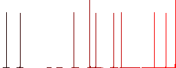 Firework rocket flat icons on simple color square backgrounds - Histogram - Red color channel