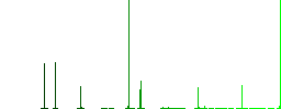 Medical prescription outline flat color icons in square frames on white background - Histogram - Green color channel