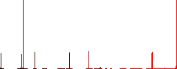 Medical prescription outline flat color icons in square frames on white background - Histogram - Red color channel