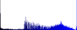 Movie projector outline icons on round glass buttons in multiple colors. Arranged layer structure - Histogram - Blue color channel