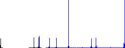 Flatware box flat color icons in round outlines on white background - Histogram - Blue color channel