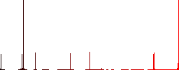 Umbrella with single raindrop outline flat color icons in square frames on white background - Histogram - Red color channel