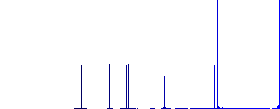 Two of spades card flat white icons on round color backgrounds. 6 bonus icons included. - Histogram - Blue color channel