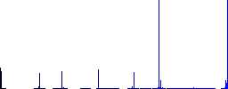 Glasses with glosses vivid colored flat icons in curved borders on white background - Histogram - Blue color channel