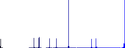 Teapot outline flat color icons in round outlines on white background - Histogram - Blue color channel