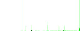 Certified user flat color icons in round outlines. 6 bonus icons included. - Histogram - Green color channel