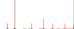 Certified user flat color icons in round outlines. 6 bonus icons included. - Histogram - Red color channel