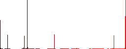 Empty protecting hands solid vivid colored flat icons in curved borders on white background - Histogram - Red color channel