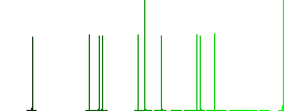 Windy and downpour weather flat icons on simple color square backgrounds - Histogram - Green color channel