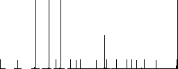 User logout alternate flat color icons in round outlines. 6 bonus icons included. - Histogram - RGB color channel