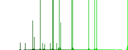 Courier services outline darker flat icons on color round background - Histogram - Green color channel