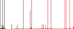 Courier services outline darker flat icons on color round background - Histogram - Red color channel