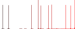 hanging discount table flat icons on simple color square backgrounds - Histogram - Red color channel