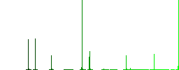 Microscope flat color icons in square frames on white background - Histogram - Green color channel