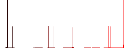 FTP connection lost flat white icons on round color backgrounds. 6 bonus icons included. - Histogram - Red color channel