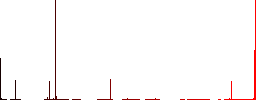left handed thumbs down outline vivid colored flat icons in curved borders on white background - Histogram - Red color channel