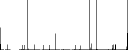 left handed thumbs down outline vivid colored flat icons in curved borders on white background - Histogram - RGB color channel