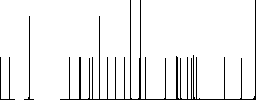 Russian Ruble banknotes outline flat icons on simple color square backgrounds - Histogram - RGB color channel