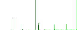 Spreadsheet table outline flat color icons in square frames on white background - Histogram - Green color channel