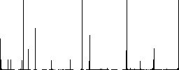 Spreadsheet table outline flat color icons in square frames on white background - Histogram - RGB color channel