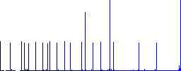 Teapot solid flat color icons with quadrant frames on white background - Histogram - Blue color channel