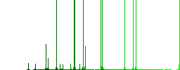 Compass directions darker flat icons on color round background - Histogram - Green color channel