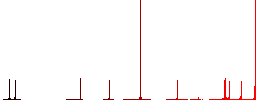 Retro camera flat color icons in round outlines on white background - Histogram - Red color channel