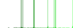 Glare stars outline multi colored flat icons on plain square backgrounds. Included white and darker icon variations for hover or active effects. - Histogram - Green color channel