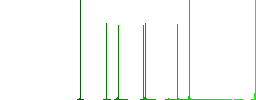 Covid Hospital flat white icons on round color backgrounds - Histogram - Green color channel