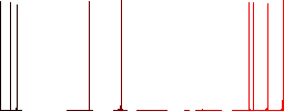 Covid Hospital flat white icons on round color backgrounds - Histogram - Red color channel