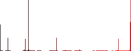 Black chess king vivid colored flat icons in curved borders on white background - Histogram - Red color channel