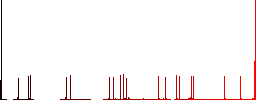 Digital certificate flat color icons with quadrant frames on white background - Histogram - Red color channel