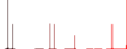 Rolling robot flat white icons on round color backgrounds. 6 bonus icons included. - Histogram - Red color channel