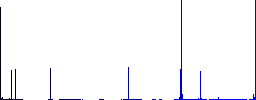 Music listening flat color icons in square frames on white background - Histogram - Blue color channel