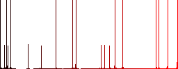 Windy and rainy weather darker flat icons on color round background - Histogram - Red color channel