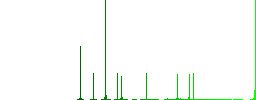 Music listening simple icons in color rounded square frames on white background - Histogram - Green color channel