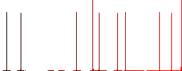 Gasoline pump fuel nozzle solid flat icons on simple color square backgrounds - Histogram - Red color channel