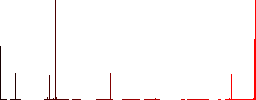 Dental provision vivid colored flat icons in curved borders on white background - Histogram - Red color channel