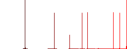 Balloon whisk flat white icons in square backgrounds. 6 bonus icons included. - Histogram - Red color channel